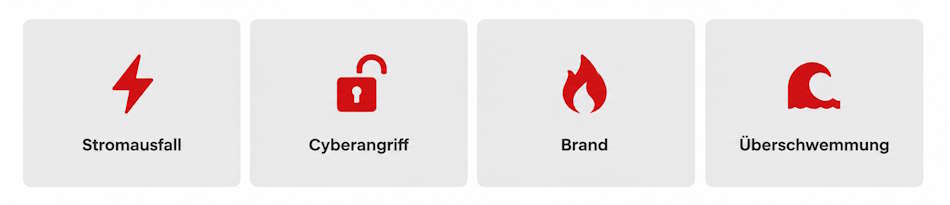 Icons mit Notfallszenarien